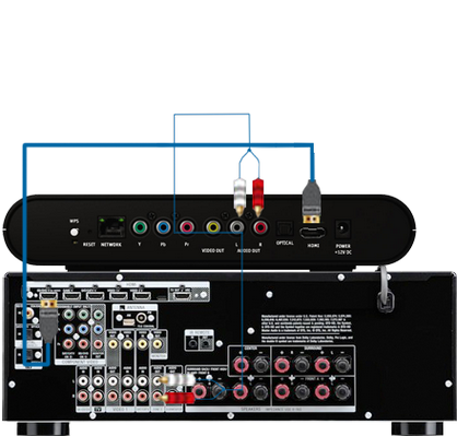 Verify that all cables between your Bell Fibe TV receiver and the home theatre receiver are installed securely.